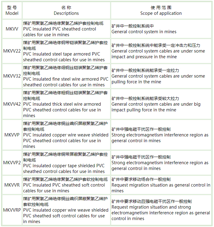 煤矿用阻燃控制电缆 煤矿用阻燃控制电缆