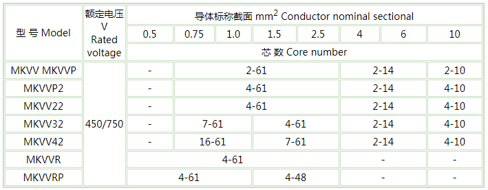 矿用控制电缆 矿用控制电缆