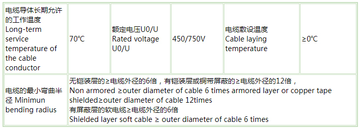 矿用控制电缆 矿用控制电缆