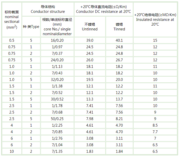 矿用控制电缆 矿用控制电缆