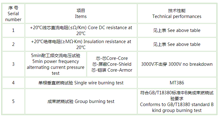 矿用控制电缆 矿用控制电缆